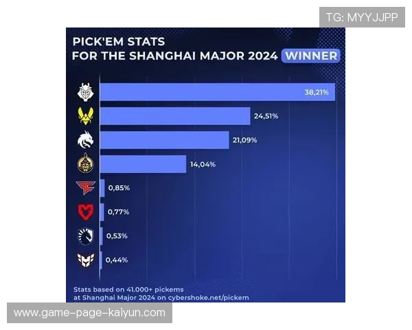 电竞赛事热度持续回流